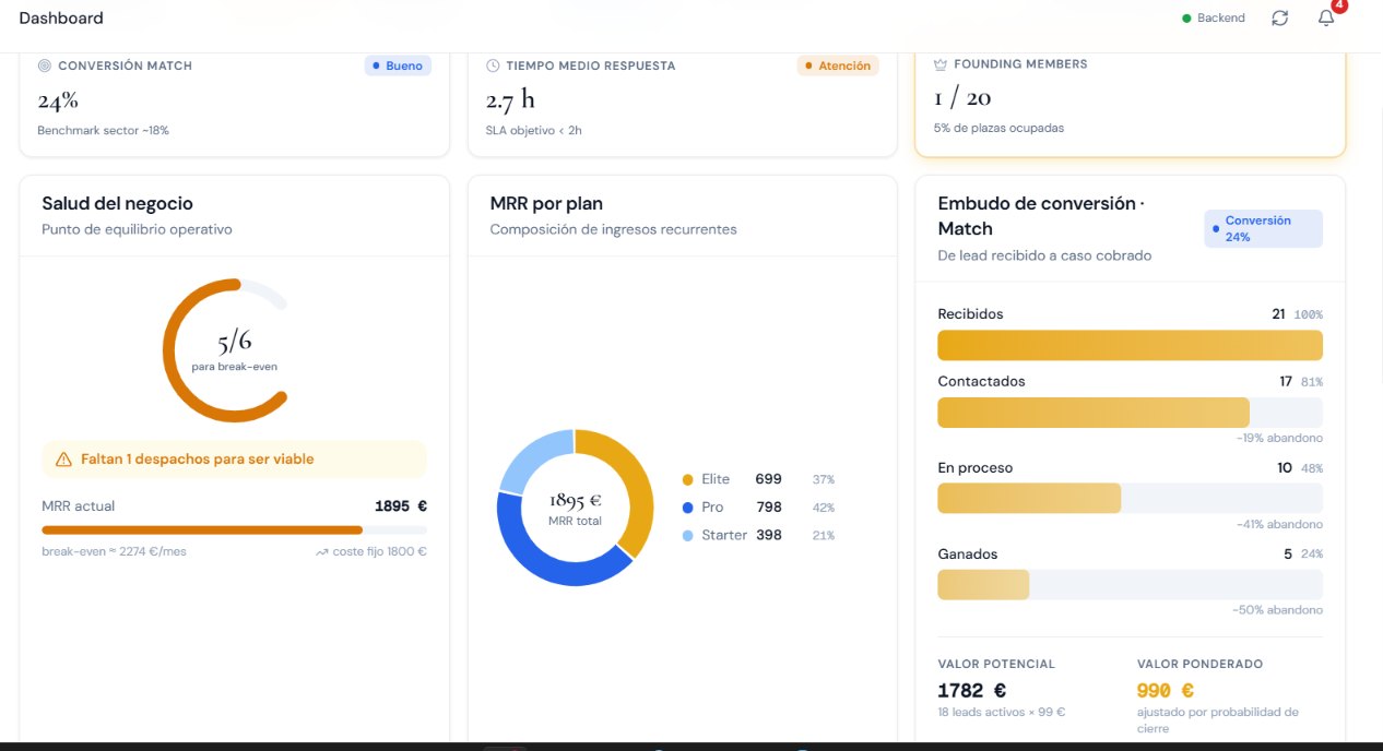 Automatización & CRM — ejemplo de trabajo de QuantiX AI